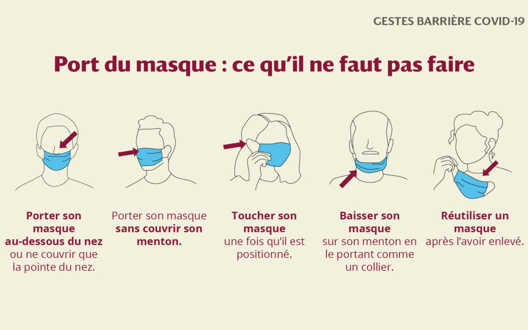 Coronavirus – Posters et infographies de l’Université Paris Cité